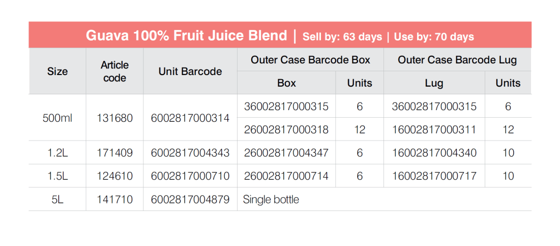 Guava Juice Details